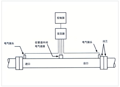 1、短路加热法